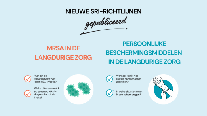 domeinspecifieke SRI-richtlijnen MRSA en PBM gepubliceerd